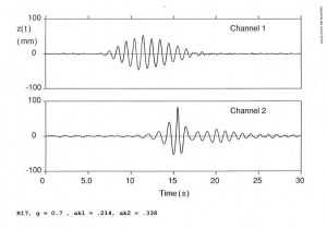 Figure 1. Wave height measured at two points in a wave tank. The upper graph, "Channel 1", shows a wave group 4.4m from the hydraulically controlled paddle which generated it. The lower graph, "Channel 2", shows the same group 30m further down the tank. The wave group appears to have split into two solitons.